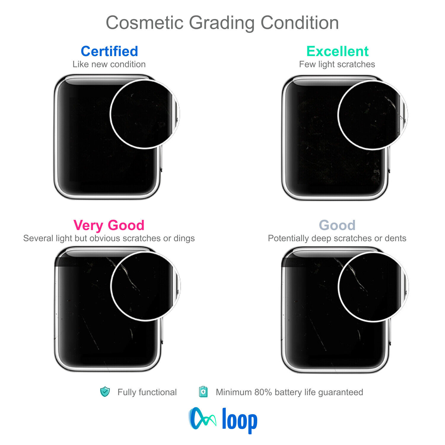 Apple Watch Series 6 Review 3