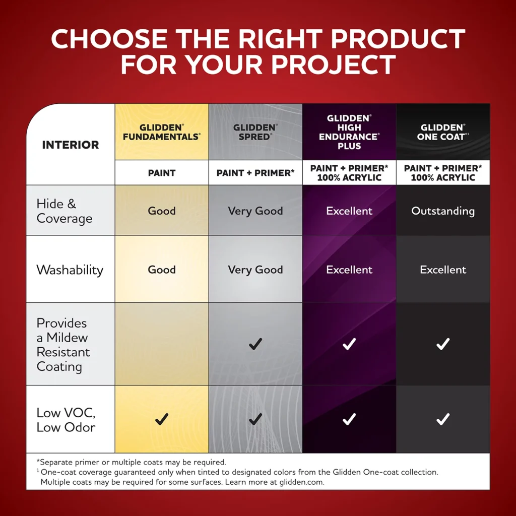 Glidden Fundamentals Grab-N-Go Interior Wall Paint 2