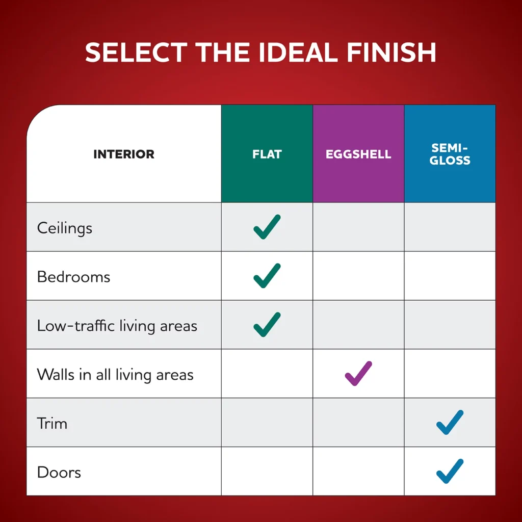 Glidden Fundamentals Grab-N-Go Interior Wall Paint 6