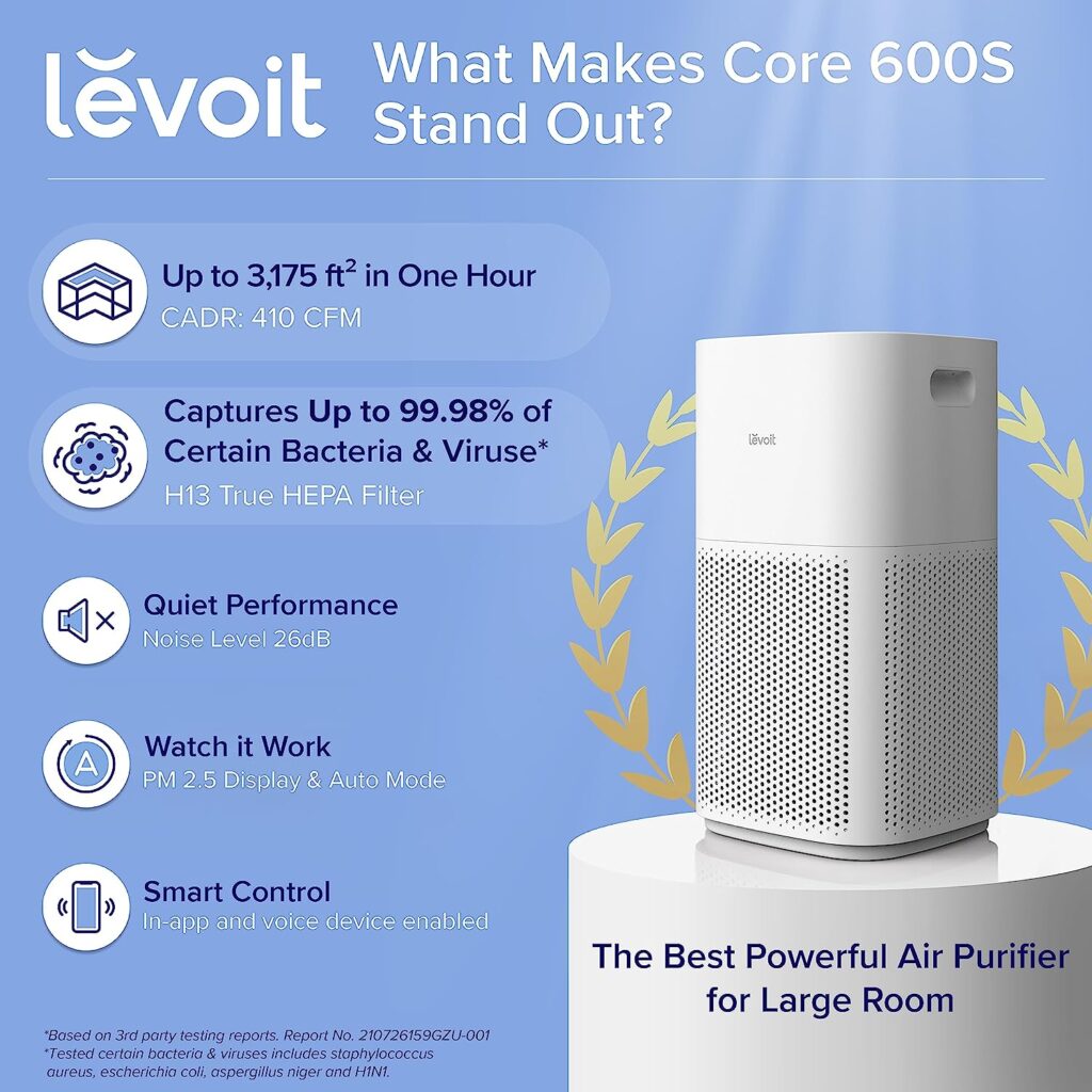 Levoit Core 600S Air Purifier Review 5
